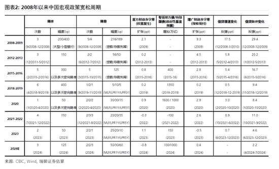 汪涛：财政刺激政策可能有多大规模？  第2张