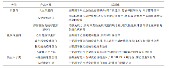 源达研究报告：血液制品行业盈利水平改善，未来成长空间广阔  第1张