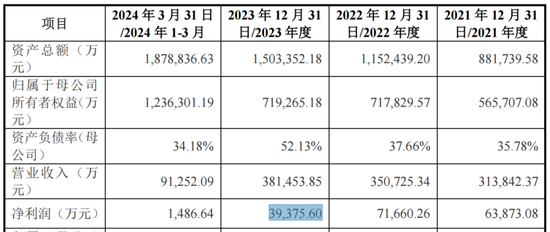 新芯股份科创板IPO：毛利率大跌！研发费用率低于同行平均水平  第2张