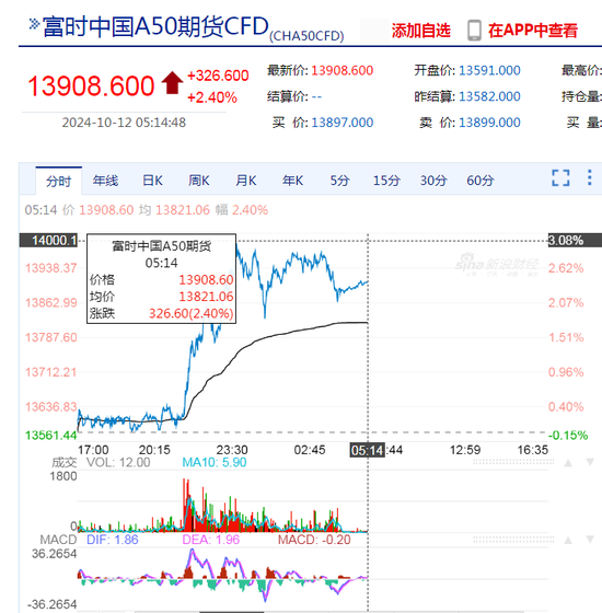 标普、道指再创新高！中国资产普涨！特斯拉市值一夜蒸发4700亿元 波音计划全球裁员10%  第6张