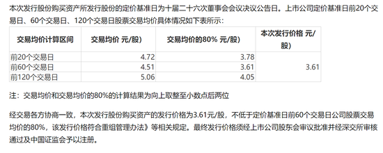 美锦能源关联收购：于己短期无大益 解困大股东  第2张