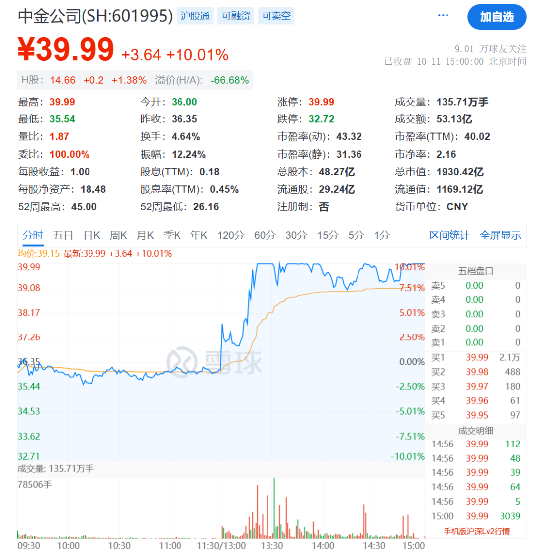 中金公司被证监会立案！公司回应..  第3张