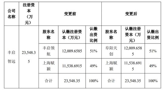 易主！地方国资相中  第1张