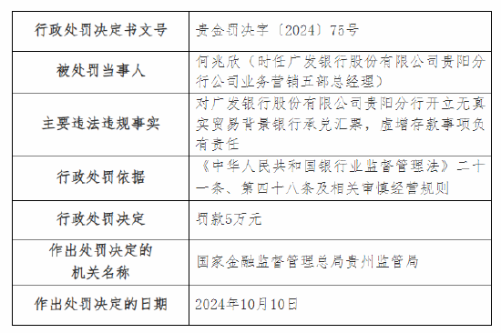 广发银行贵阳分行被罚90万元：因开立无真实贸易背景银行承兑汇票，虚增存款等三项主要违法违规事实  第2张