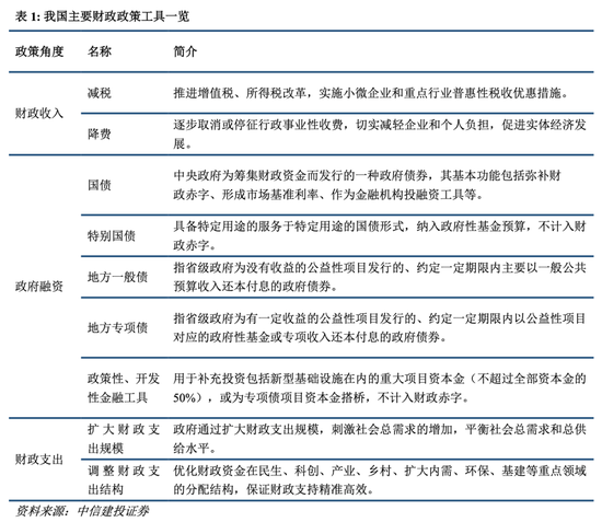 中信建投：四大领域增量政策和一个“绝不仅仅”  第4张