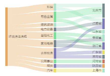 A股绿色周报｜17家上市公司暴露环境风险 立华股份旗下公司连收5张罚单  第2张