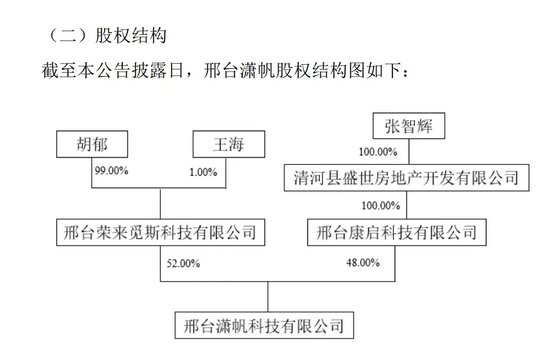 科大讯飞联合创始人“入主”，中创环保何时扭亏？  第2张