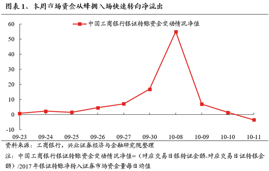 兴证策略：保持多头思维大涨之后必波动 能冲多高不是关键  第1张