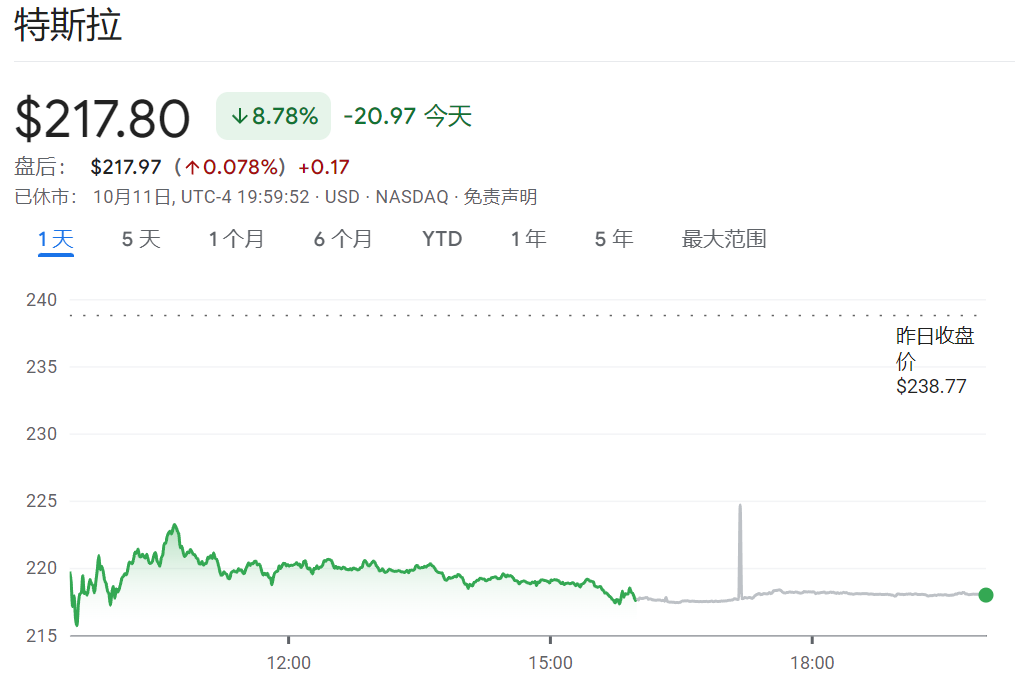 就这？对于马斯克和特斯拉 华尔街很失望  第1张