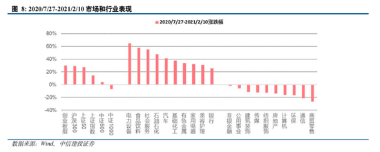 中信建投陈果：拉锯战 逢低布局内需复苏交易 短期守住三季报绩优股  第6张