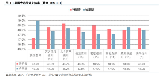 中信建投陈果：拉锯战 逢低布局内需复苏交易 短期守住三季报绩优股  第9张