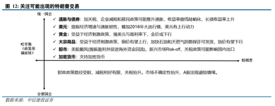 中信建投陈果：拉锯战 逢低布局内需复苏交易 短期守住三季报绩优股  第10张