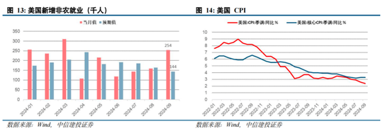 中信建投陈果：拉锯战 逢低布局内需复苏交易 短期守住三季报绩优股  第11张