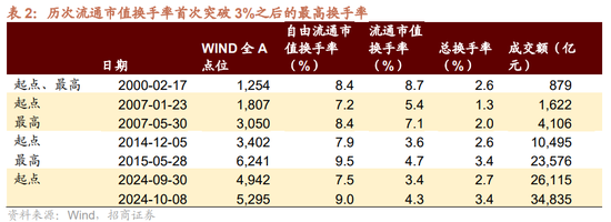 招商策略：调整之后A股怎么看？如何看待财政政策对A股的影响？  第2张