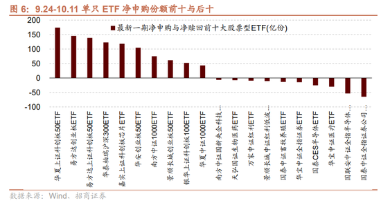 招商策略：调整之后A股怎么看？如何看待财政政策对A股的影响？  第8张