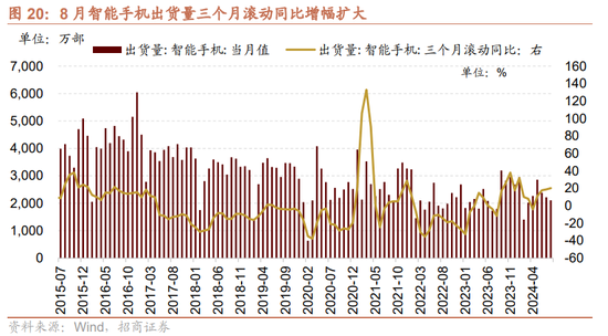 招商策略：调整之后A股怎么看？如何看待财政政策对A股的影响？  第16张