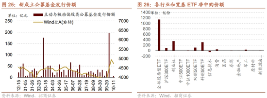 招商策略：调整之后A股怎么看？如何看待财政政策对A股的影响？  第22张