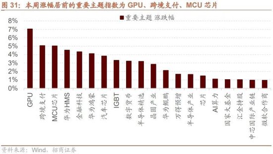 招商策略：调整之后A股怎么看？如何看待财政政策对A股的影响？  第25张