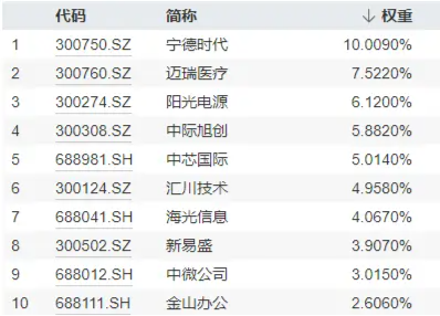 周六重磅会议，财政部发声，重点关注三点！机构：布局新质生产力方向的“双创”板块或迎机遇！  第3张