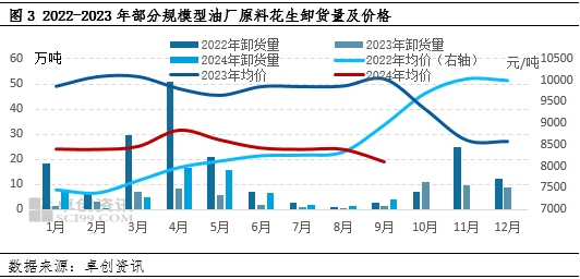 花生：四季度即将进入传统交易旺季 下游或控制成本为主  第4张