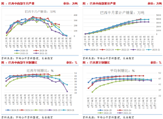 长安期货刘琳：高基差托底 短期糖价下行空间有限  第3张