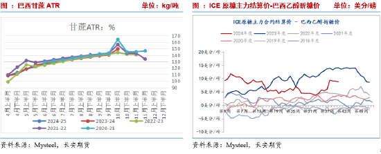 长安期货刘琳：高基差托底 短期糖价下行空间有限  第4张