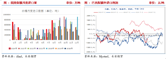 长安期货刘琳：高基差托底 短期糖价下行空间有限  第6张