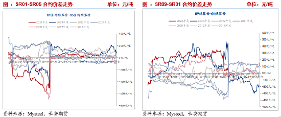 长安期货刘琳：高基差托底 短期糖价下行空间有限  第9张