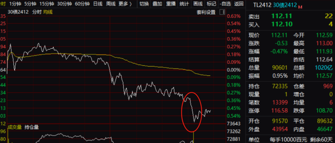 尾盘，突然大跳水！发生了什么？  第1张