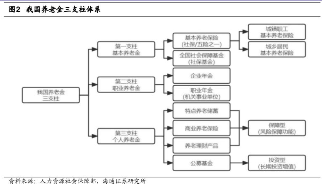 战略研究、业务经营、产品设计⋯⋯今秋多家银行聚焦“养老金融”人才 企业年金和养老金业务成行业布局重点