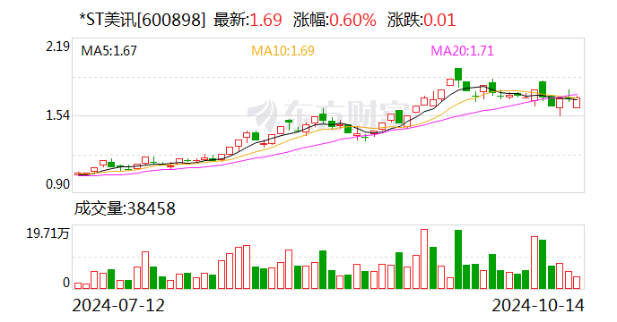 严惩欺诈发行！证监会：罚款2156万元 三高管禁入市场10年！  第1张