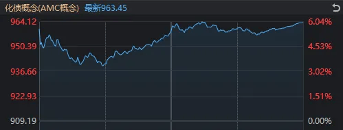 A股止跌，V字反转！谁是最大功臣？  第3张