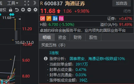 A股止跌，V字反转！谁是最大功臣？  第4张