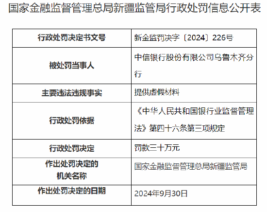 中信银行乌鲁木齐分行被罚30万元：因提供虚假材料  第1张