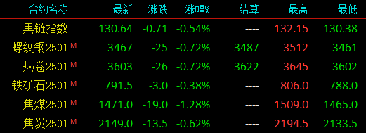 杀回来了！钢厂大降100！钢价这次跌多大幅度？  第4张