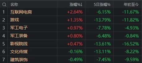 发生了什么？离岸人民币汇率一度跌破7.13，沪指尾盘险守3200点  第6张