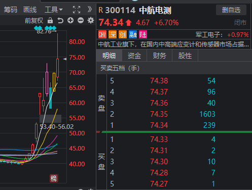 发生了什么？离岸人民币汇率一度跌破7.13，沪指尾盘险守3200点