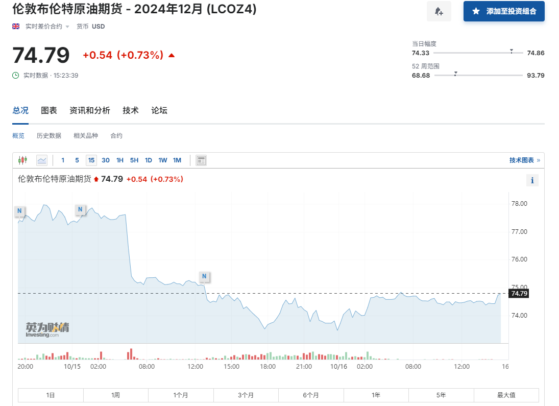 石油“跌落神坛”？IEA：买方市场已形成，全球能源价格料更便宜！