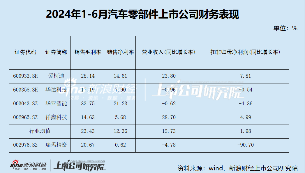 瑞玛精密业绩“变脸” 现金流紧张 大股东持续减持  第1张