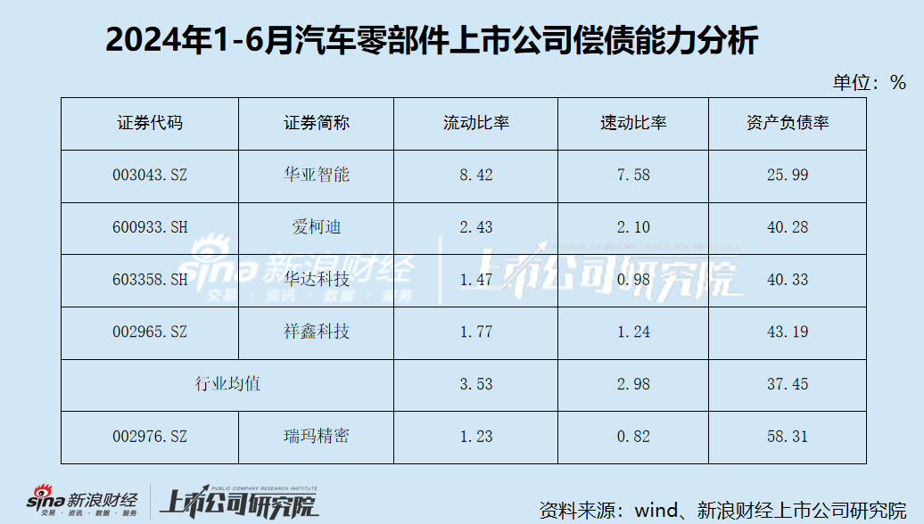 瑞玛精密业绩“变脸” 现金流紧张 大股东持续减持  第3张