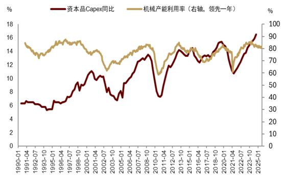 中金：中美货币财政共振宽松