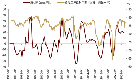 中金：中美货币财政共振宽松