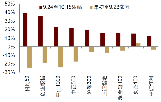 中金：中美货币财政共振宽松