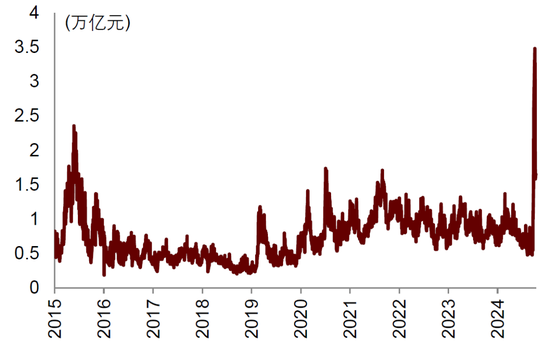 中金：中美货币财政共振宽松  第6张