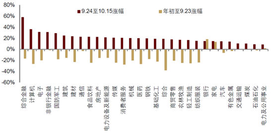 中金：中美货币财政共振宽松