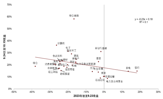 中金：中美货币财政共振宽松  第8张