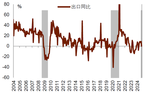 中金：中美货币财政共振宽松  第14张