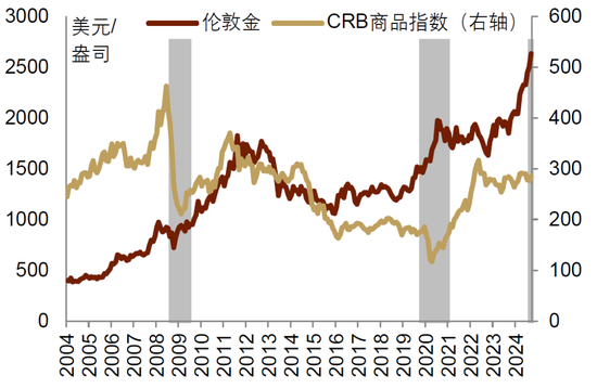 中金：中美货币财政共振宽松  第17张