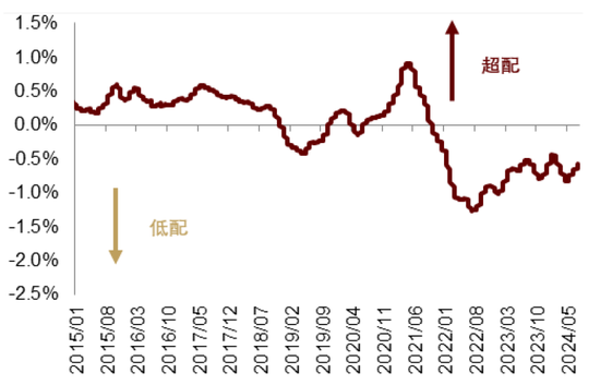 中金：中美货币财政共振宽松  第23张