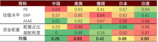 中金：中美货币财政共振宽松  第25张